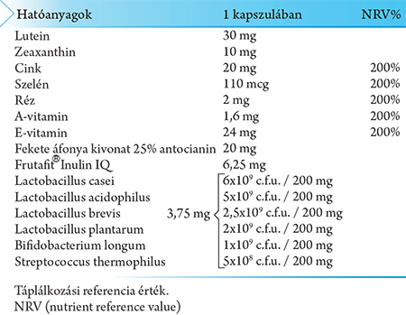 a látás legjobb étrend-kiegészítője)